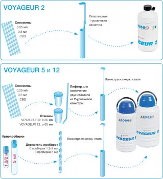 Системы хранения для Voyageur 2-5-12